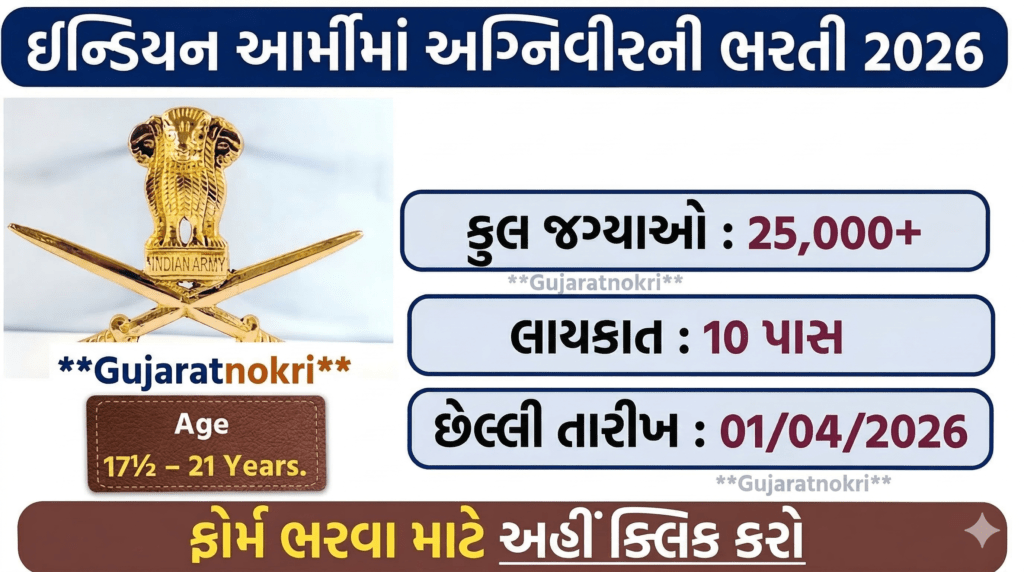 Indian Army Agniveer Recruitment 2026