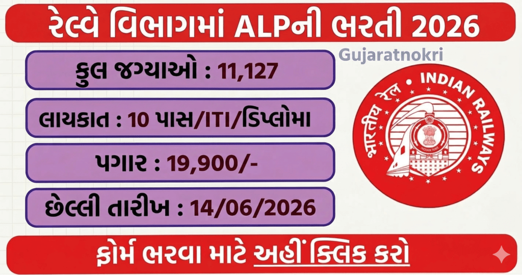 Official notification banner for RRB ALP Recruitment 2026 showing an Indian Railways train and 11,127 Assistant Loco Pilot vacancies.