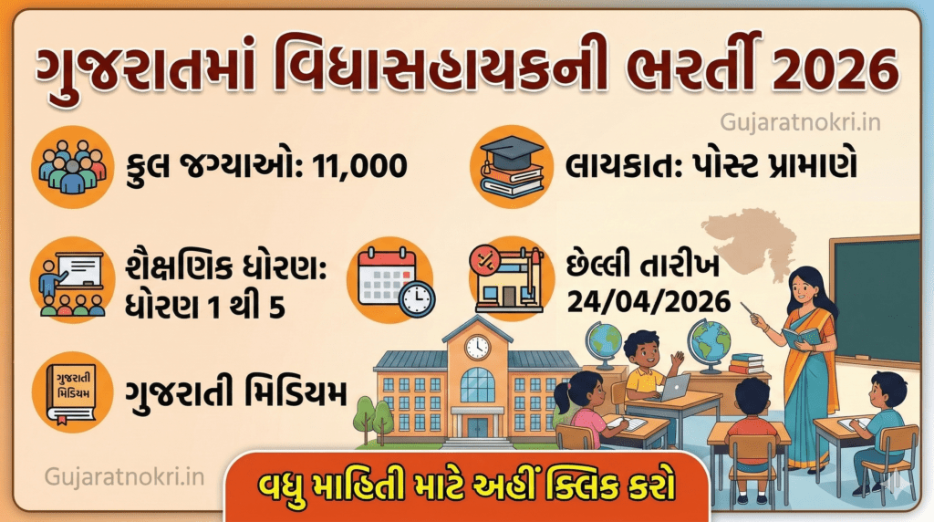 Gujarat Vidhyasahayak Recruitment 2026