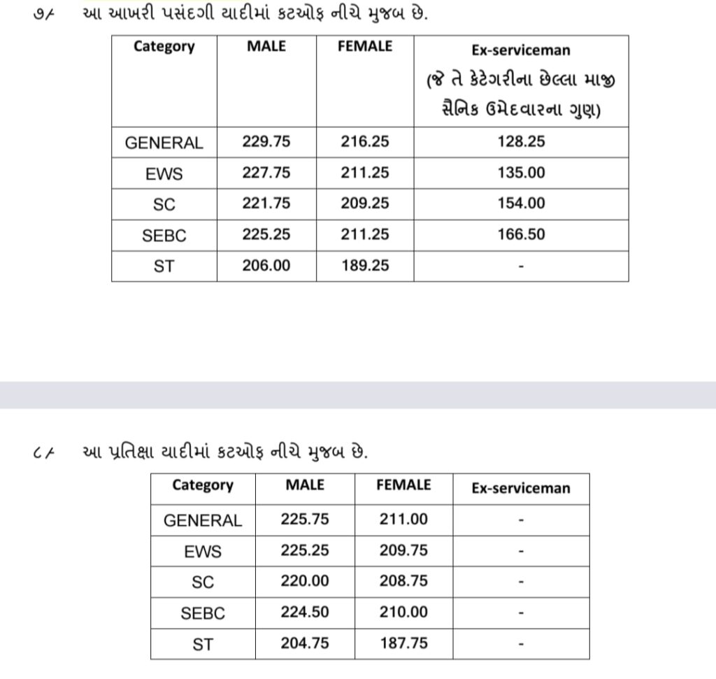 GPRB PSI Cadre Exam 2026 Paper 2 Evaluation Criteria and Updates