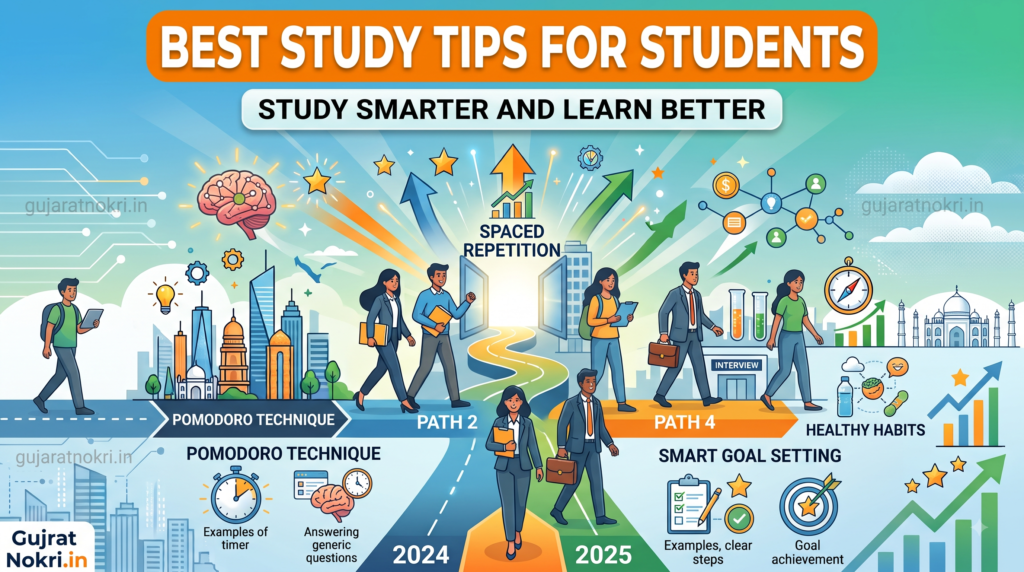 Best Study Tips for Students Complete Guide to Studying Smarter and Learning Better 2026